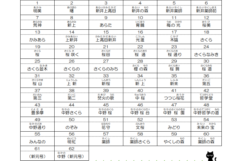 令和小学校 以外に検討された名前いろいろ 中野つーしん