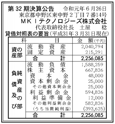 決算 Mkiテクノロジーズ株式会社 第32期 中野つーしん